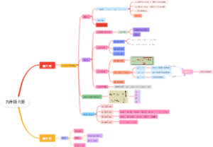 九年级数学上册