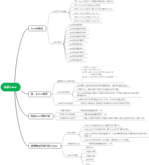 Java程序认识Java