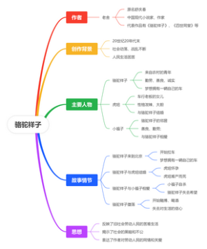 骆驼祥子