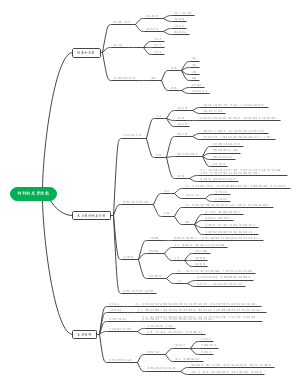 材料的光学性能