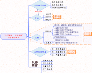 “先学后教、当堂训练”洋思教学模式