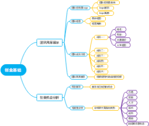 创业基础思维导图
