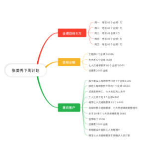 周计划思维导图