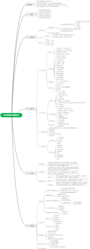 小学数学义务教育课程标准2022年版