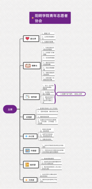 阳明学院青年志愿者协会