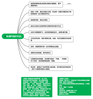北宋