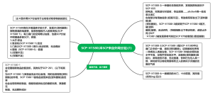SCP―※1580(本SCP来自外网分站)