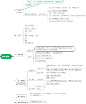 刑诉程序