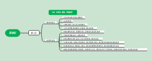 西游记 思维导图