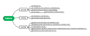 物体的运动