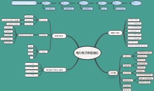 电力电子课程绪论