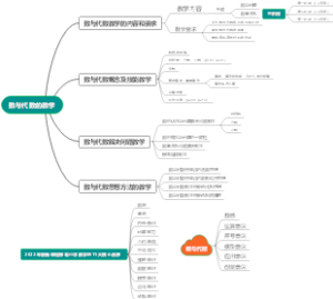 数与代数的教学