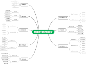 电商家具行业商务数据分析