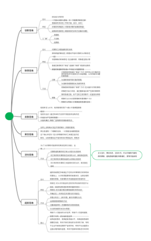 政治选必一第四单元
