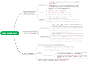 历史八年级上第五单元