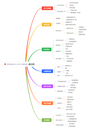 战斗机
