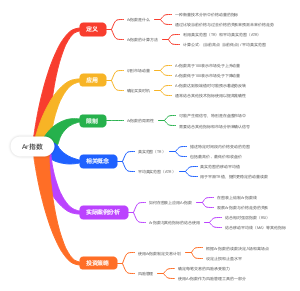 Ar指数