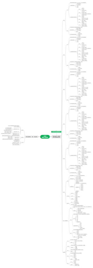 中医学 第四章 病因病机