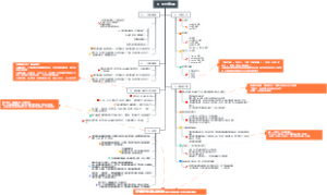 大芳标题课第三节总结-下篇