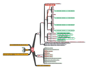 中医学-头痛思维导图