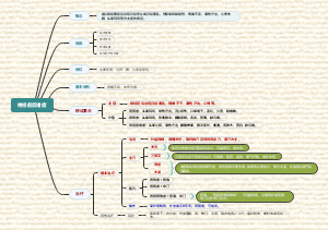 中医-绝经前后诸症