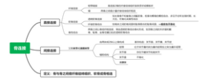 骨连接思维导图