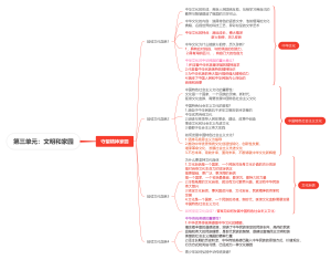 第三单元：文明和家园