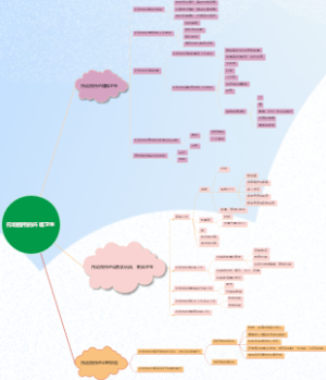 托幼园所的环境卫生