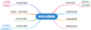 长效化运营管理3综合体