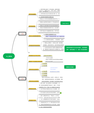 九年级政治第二单元知识点思维导图