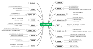 五年级语文要素