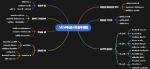 MEM考试60天备考思路