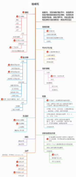 医学脑梗死