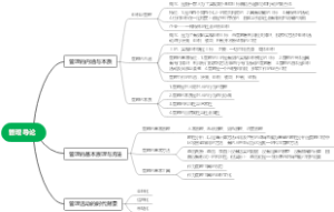 管理导论