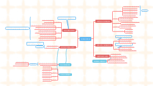 身体与外界环境