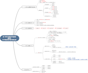 中级经济师-工商管理专业