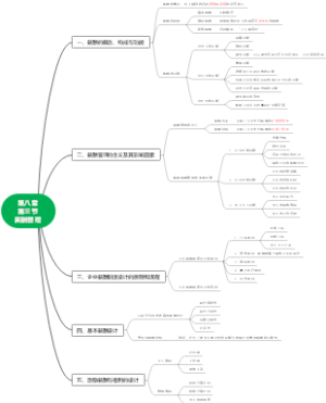 第八章第三节薪酬管理