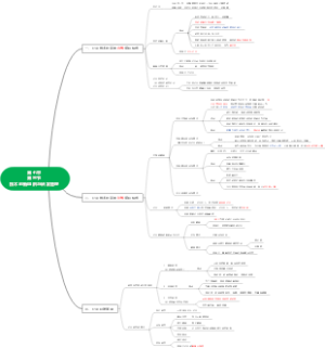 第七章第三节技术创新组织与研发管理