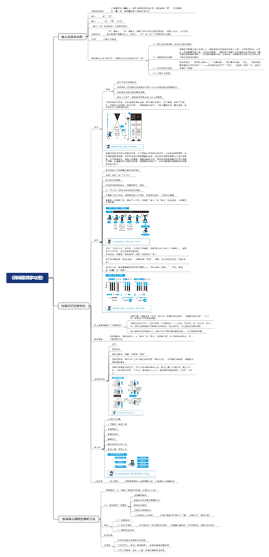 《桦泽紫苑学习法》