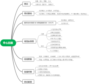 旅游思维导图