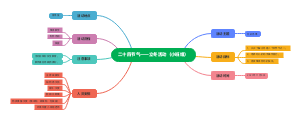 二十四节气——立冬活动（小班组）