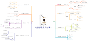 《麦肯锡用人标准》