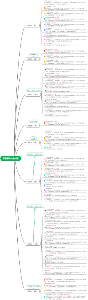 普通采购业务处理思维导图