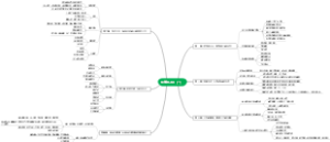 哲学与人生思维导图