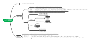 B2C电子商务模式