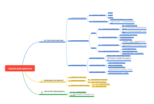 环境影响与思想政治教育的关系
