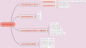 信息化装备概述