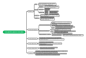 不对称合成的新策略结合酶混杂和光电氧化还原催化