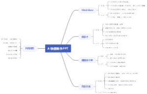 AI快速制作PPT思维导图