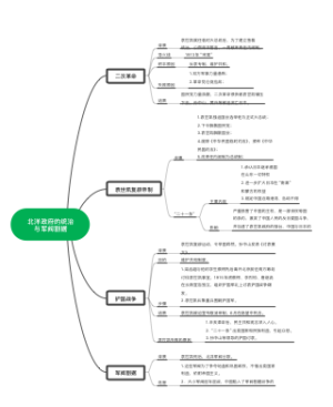 北洋政府的统治与军阀割据